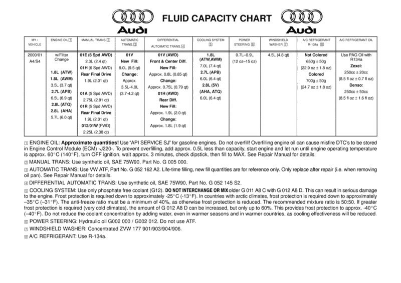 Recommended Fluids And Quantity Audi Sport Net