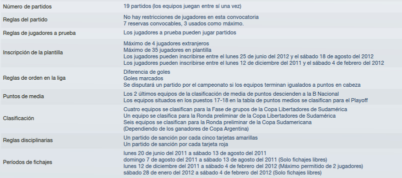 ReglasCampeonatoArgentino.png