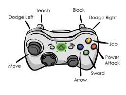 Design challenge: do all of this with one button. I have to jab AND power attack?