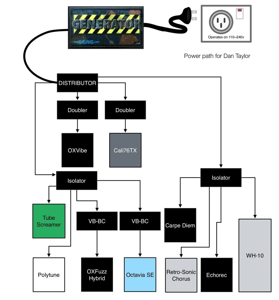 Voodoo Lab Dingbat