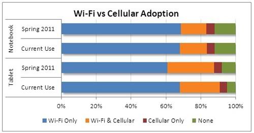 cellular_vs_wifi.jpg