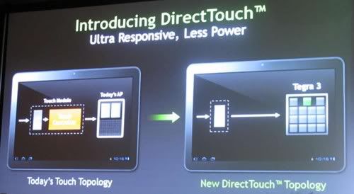 direct-touch-2.jpg