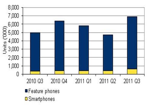 mobile_chart.jpg