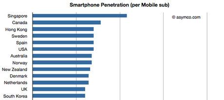 smartphone-penetration.jpg