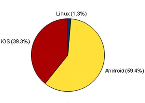 tablet_chart.jpg