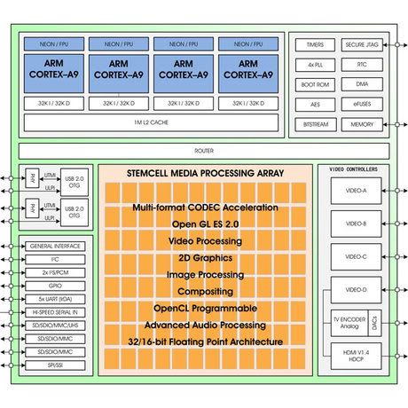 ziilabs-unveils-100-core-zms-40-media-processor-optimized-for-android-4-0-3.jpg