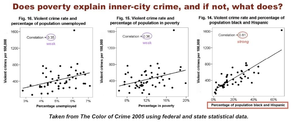 how does poverty affect crime rates